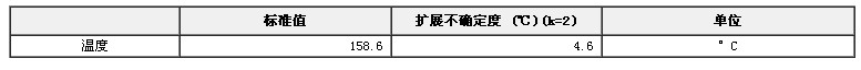 閉口閃點標準物質