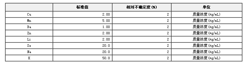 ICP光譜儀檢定用溶液標準物質(zhì)