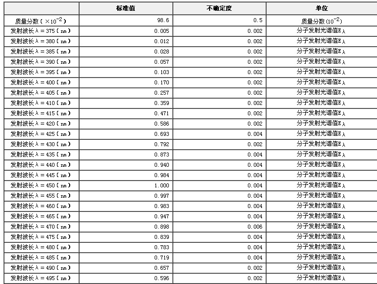 硫酸奎寧熒光標準物質