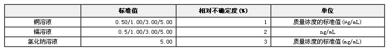 原子吸收分光光度計檢定用標準物質