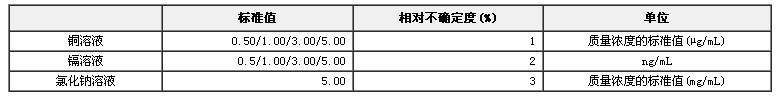原子吸收分光光度計檢定用標準物質