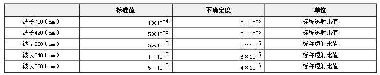 雜散光濾光片標準物質