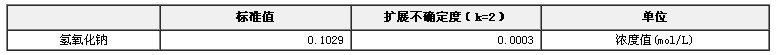 氫氧化鈉容量分析用溶液標準物質