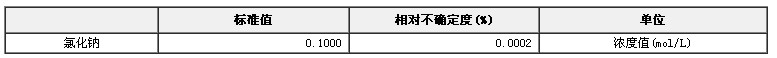 氯化鈉容量分析用溶液標準物質