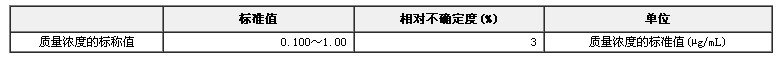 氣相色譜儀檢定用標準物質（丙體六六六-異辛烷）