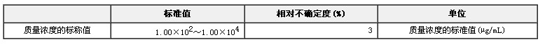 氣相色譜儀檢定用標(biāo)準(zhǔn)物質(zhì)（正十六烷-異辛烷溶液）