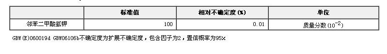 鄰苯二甲酸氫鉀純度標(biāo)準(zhǔn)物質(zhì)