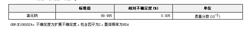 氯化鈉純度標準物質