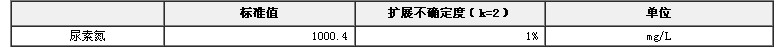 尿素氮溶液標準物質