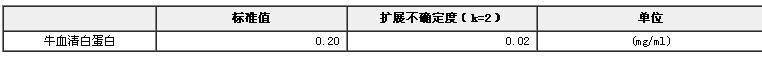 牛血清白蛋白溶液標準物質BW3627-6