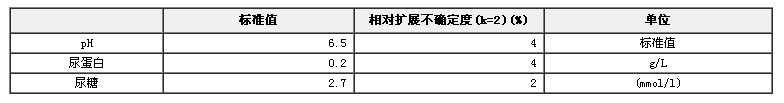 尿液分析儀校準用溶液標準物質