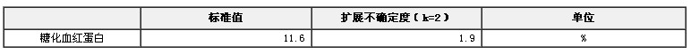 糖化血紅蛋白成分標準物質(高)