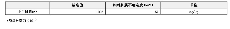 小牛胸腺DNA含量標準物質(zhì)