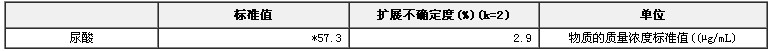 冰凍人血清中尿酸成分分析標準物質