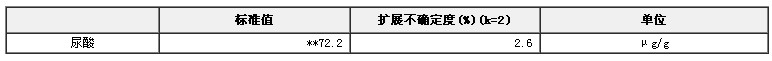 冰凍腎病人血清中尿酸成分分析標準物質