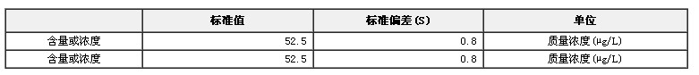 凍干人尿中碘成分分析標(biāo)準(zhǔn)物質(zhì)