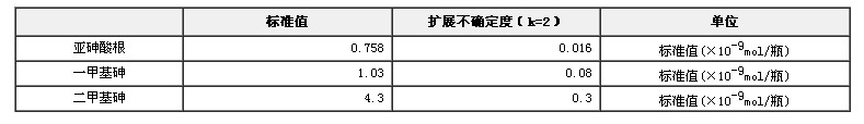 凍干人尿中砷形態成分標準物質