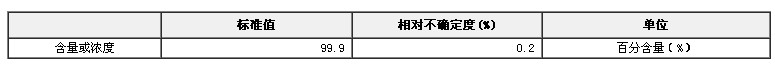 尿素純度標準物質