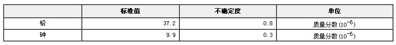 霜類化妝品基體中鉛和砷成分分析標準物質(zhì)