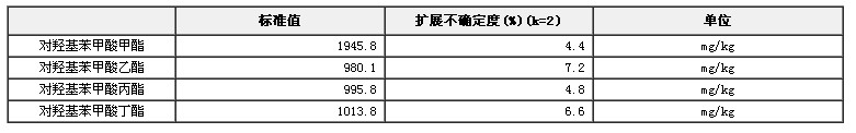乳霜類(lèi)化妝品中對(duì)羥基苯甲酸類(lèi)成分分析標(biāo)準(zhǔn)物質(zhì)