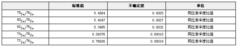 硒同位素溶液標(biāo)準(zhǔn)物質(zhì)GBW04454