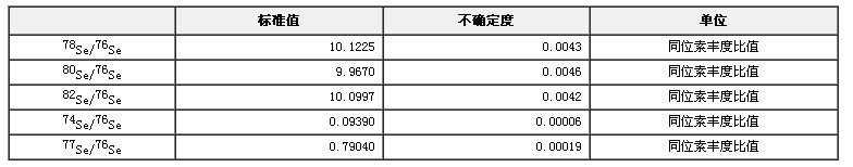 硒同位素溶液標(biāo)準(zhǔn)物質(zhì)GBW04455
