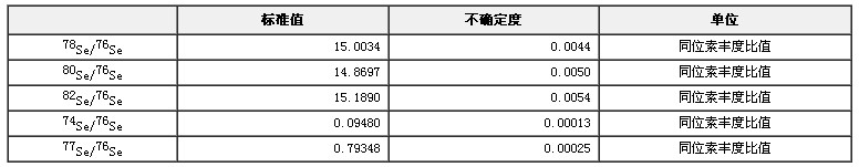 硒同位素溶液標(biāo)準(zhǔn)物質(zhì)GBW04456