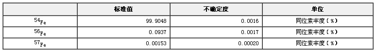 鐵同位素豐度標(biāo)準(zhǔn)物質(zhì)GBW04445