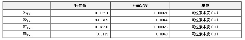 鐵同位素豐度標(biāo)準(zhǔn)物質(zhì)