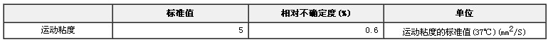 37℃標準黏度液GBW(E)130253