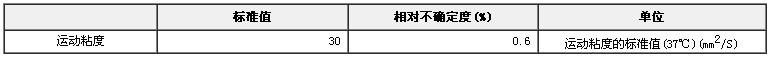 37℃標準黏度液GBW(E)130256