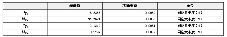 鐵同位素豐度標準物質