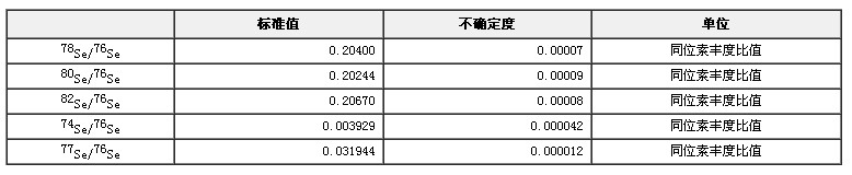 硒同位素溶液標準物質GBW04450