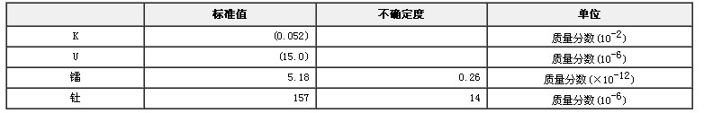 釷放射性環境分析標準物質
