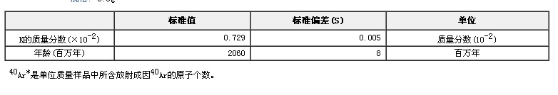 氬-氬法地質(zhì)年齡標(biāo)準(zhǔn)物質(zhì)（角閃石）