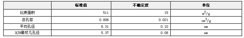 介孔二氧化硅比表面積、總孔容及孔徑標(biāo)準(zhǔn)物質(zhì)