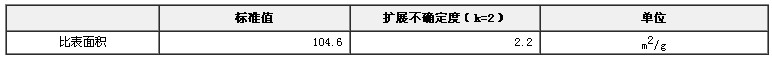 碳黑比表面積標準物質