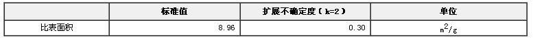 碳黑比表面積標準物質GBW13905