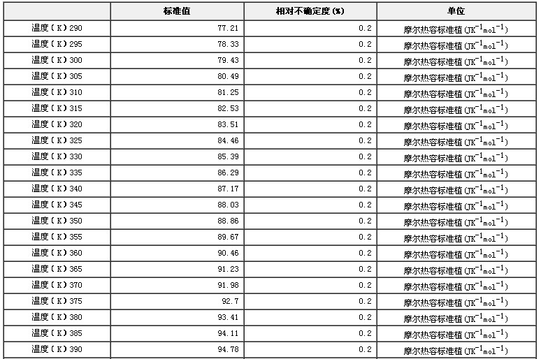 摩爾熱容a-Al2O3標(biāo)準(zhǔn)物質(zhì)