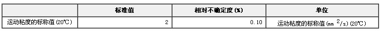 標準黏度液GBW13601