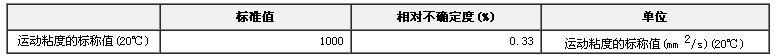 標(biāo)準(zhǔn)黏度液GBW13609