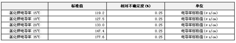 氯化鉀電導率溶液標準物質