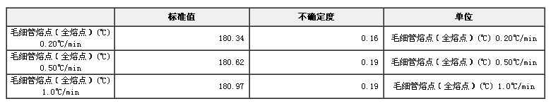 對甲苯甲酸熔點標準物質