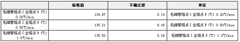 非那西丁熔點(diǎn)標(biāo)準(zhǔn)物質(zhì)