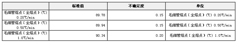 咪唑熔點標(biāo)準(zhǔn)物質(zhì)