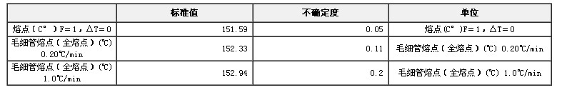 熔點標(biāo)準(zhǔn)物質(zhì)-1，6-己二酸