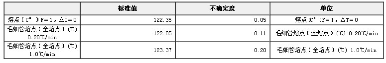 熔點標準物質-苯甲酸