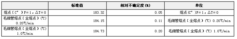 熔點標(biāo)準(zhǔn)物質(zhì)-對甲氧基苯甲酸