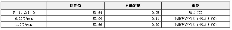 對(duì)硝基甲苯熔點(diǎn)標(biāo)準(zhǔn)物質(zhì)