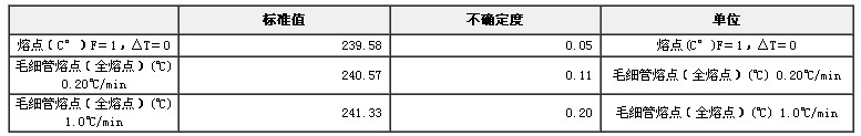 熔點標準物質-對硝基苯甲酸